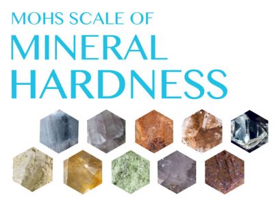 Friedrich Mohs Mineral Scale of Hardness